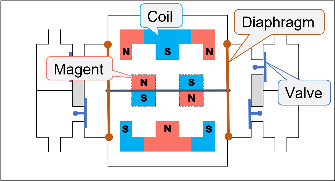 linear-air-pump-principle.jpg