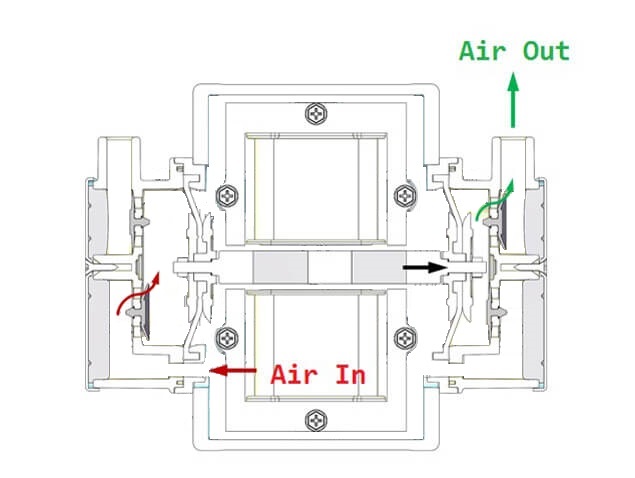 linear-air-pump-principle.jpg